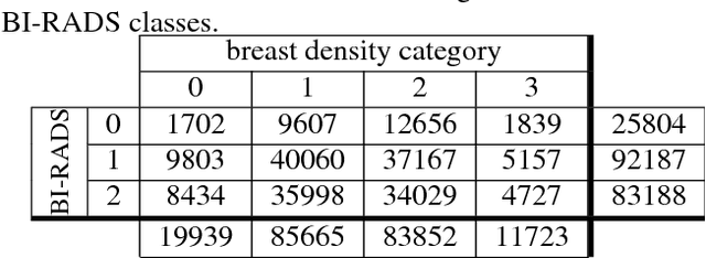 Figure 2 for Breast density classification with deep convolutional neural networks