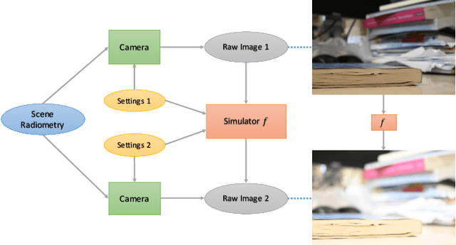 Figure 1 for Neural Camera Simulators