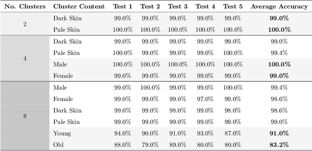 Figure 2 for Metric Embedding Sub-discrimination Study