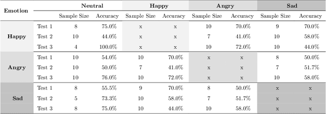 Figure 4 for Metric Embedding Sub-discrimination Study