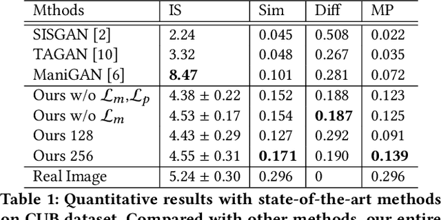 Figure 2 for Remember What You have drawn: Semantic Image Manipulation with Memory