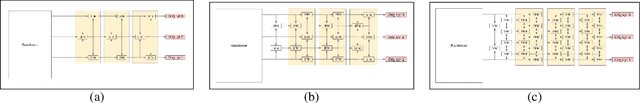 Figure 3 for SFPN: Synthetic FPN for Object Detection