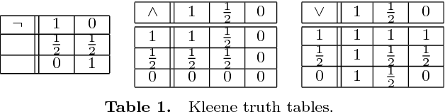 Figure 1 for Exploiting Vagueness for Multi-Agent Consensus