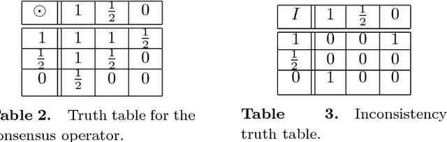 Figure 3 for Exploiting Vagueness for Multi-Agent Consensus