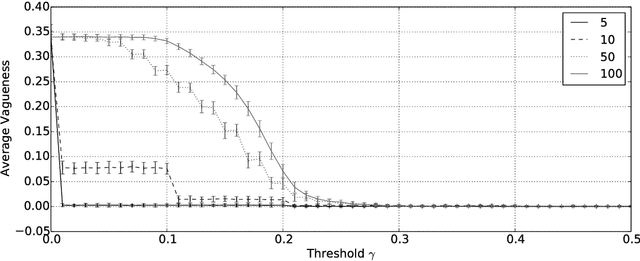 Figure 2 for Exploiting Vagueness for Multi-Agent Consensus