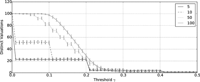Figure 4 for Exploiting Vagueness for Multi-Agent Consensus