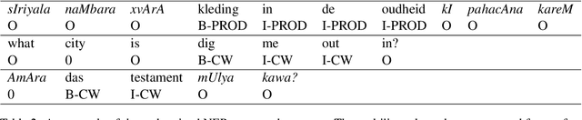 Figure 3 for CMNEROne at SemEval-2022 Task 11: Code-Mixed Named Entity Recognition by leveraging multilingual data