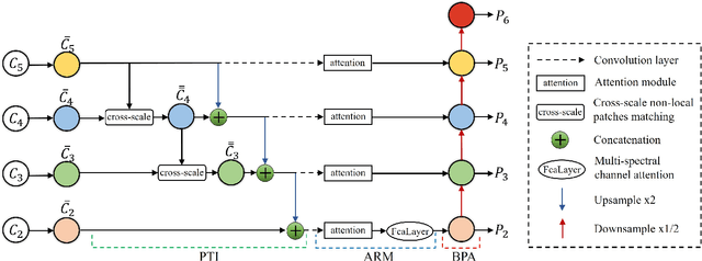 Figure 1 for RiWNet: A moving object instance segmentation Network being Robust in adverse Weather conditions