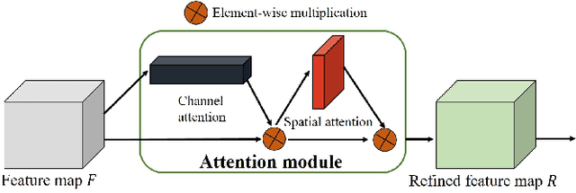 Figure 3 for RiWNet: A moving object instance segmentation Network being Robust in adverse Weather conditions