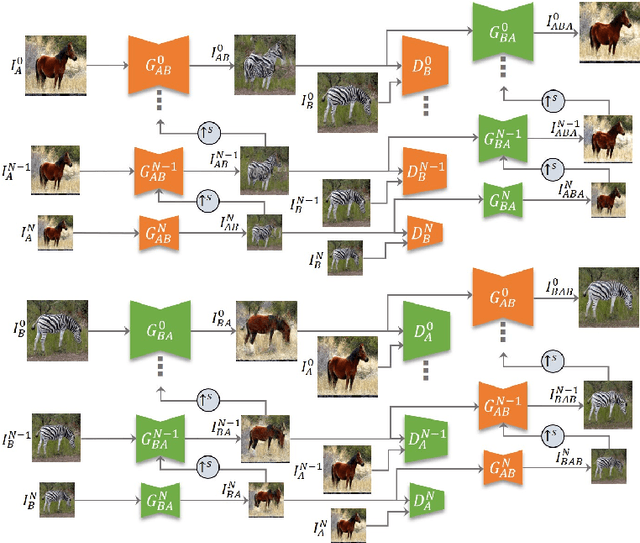 Figure 3 for TuiGAN: Learning Versatile Image-to-Image Translation with Two Unpaired Images