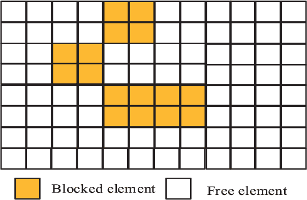 Figure 1 for Antenna Array Diagnosis for Millimeter-Wave MIMO Systems