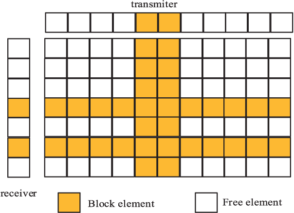 Figure 2 for Antenna Array Diagnosis for Millimeter-Wave MIMO Systems