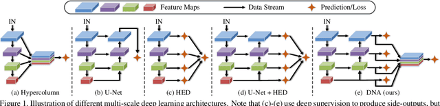 Figure 1 for DNA: Deeply-supervised Nonlinear Aggregation for Salient Object Detection