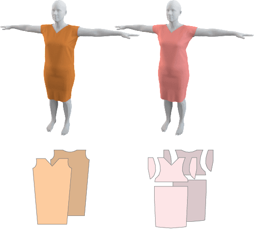 Figure 3 for NeuralTailor: Reconstructing Sewing Pattern Structures from 3D Point Clouds of Garments