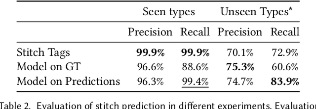 Figure 4 for NeuralTailor: Reconstructing Sewing Pattern Structures from 3D Point Clouds of Garments