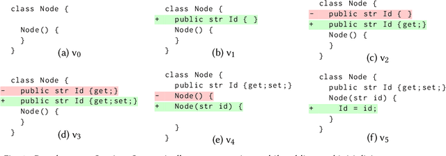 Figure 3 for Overwatch: Learning Patterns in Code Edit Sequences