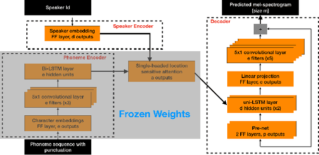 Figure 1 for BOFFIN TTS: Few-Shot Speaker Adaptation by Bayesian Optimization