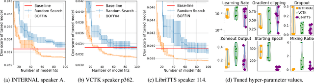 Figure 3 for BOFFIN TTS: Few-Shot Speaker Adaptation by Bayesian Optimization