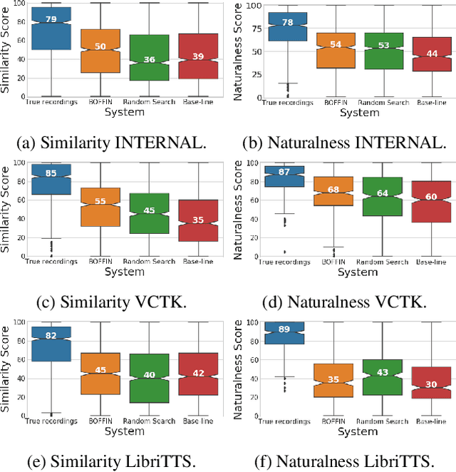 Figure 4 for BOFFIN TTS: Few-Shot Speaker Adaptation by Bayesian Optimization