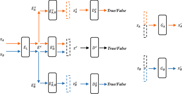 Figure 1 for Cross-Domain Adversarial Auto-Encoder