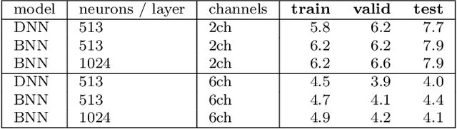 Figure 2 for Resource-Efficient Neural Networks for Embedded Systems