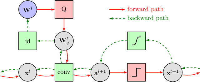 Figure 3 for Resource-Efficient Neural Networks for Embedded Systems