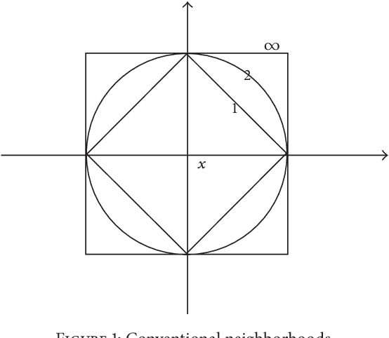 Figure 2 for Test-cost-sensitive attribute reduction of data with normal distribution measurement errors