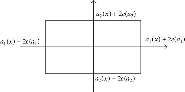 Figure 3 for Test-cost-sensitive attribute reduction of data with normal distribution measurement errors