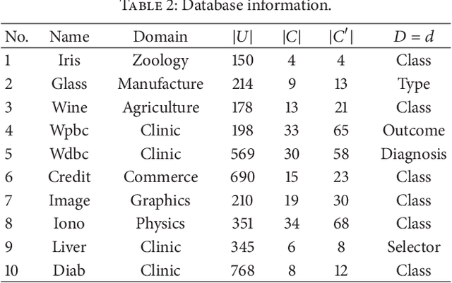 Figure 4 for Test-cost-sensitive attribute reduction of data with normal distribution measurement errors