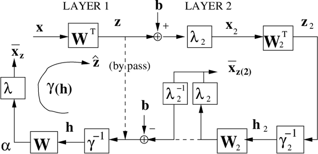 Figure 1 for Maximum Entropy Auto-Encoding