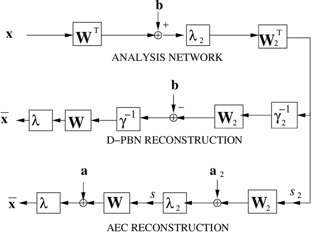 Figure 2 for Maximum Entropy Auto-Encoding