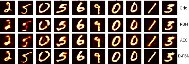 Figure 4 for Maximum Entropy Auto-Encoding