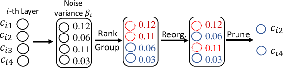 Figure 3 for A Progressive Sub-Network Searching Framework for Dynamic Inference