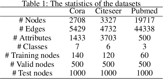 Figure 2 for Pre-train and Learn: Preserve Global Information for Graph Neural Networks