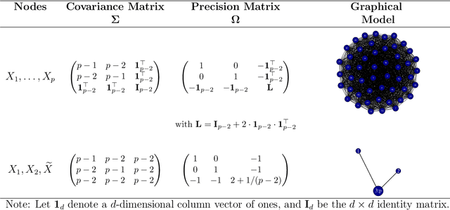 Figure 2 for Tree-based Node Aggregation in Sparse Graphical Models