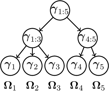 Figure 3 for Tree-based Node Aggregation in Sparse Graphical Models