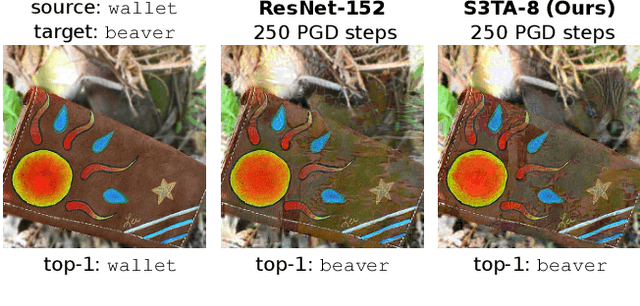 Figure 1 for Towards Robust Image Classification Using Sequential Attention Models