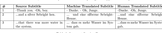 Figure 2 for Problems with automating translation of movie/TV show subtitles