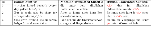Figure 4 for Problems with automating translation of movie/TV show subtitles