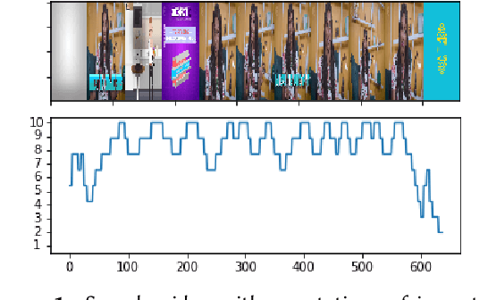 Figure 1 for Classification of Important Segments in Educational Videos using Multimodal Features