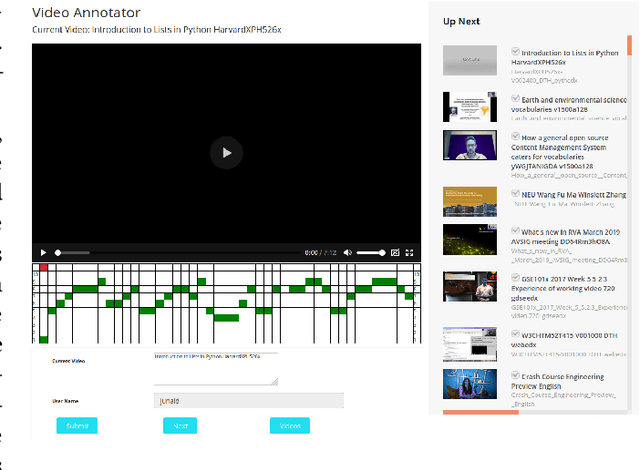 Figure 4 for Classification of Important Segments in Educational Videos using Multimodal Features