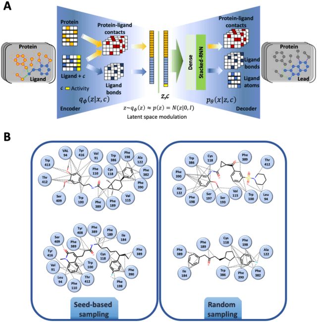 Figure 1 for In-Pocket 3D Graphs Enhance Ligand-Target Compatibility in Generative Small-Molecule Creation