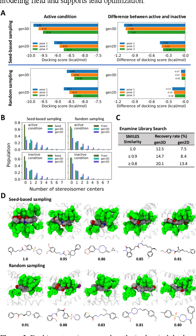 Figure 2 for In-Pocket 3D Graphs Enhance Ligand-Target Compatibility in Generative Small-Molecule Creation