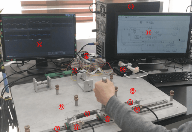 Figure 1 for Impedance control of a cable-driven SEA with mixed $H_2/H_\infty$ synthesis