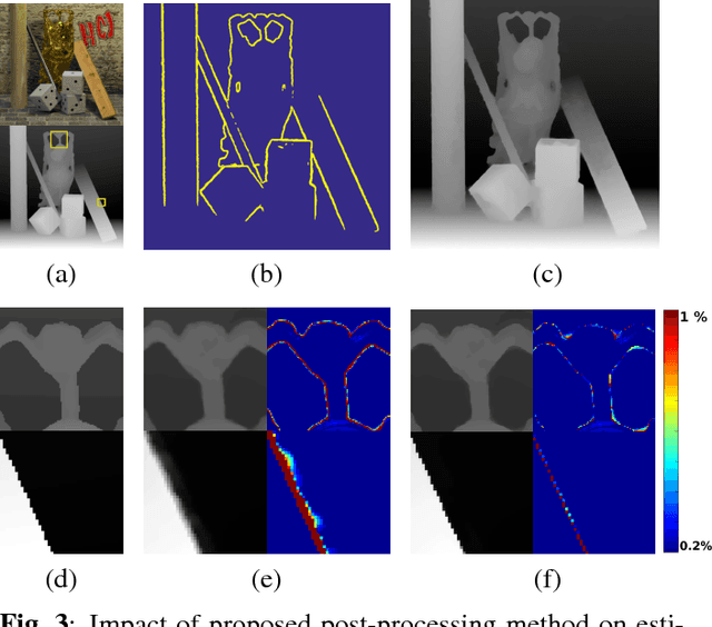 Figure 3 for Variational Disparity Estimation Framework for Plenoptic Image