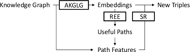 Figure 2 for Combination of Unified Embedding Model and Observed Features for Knowledge Graph Completion