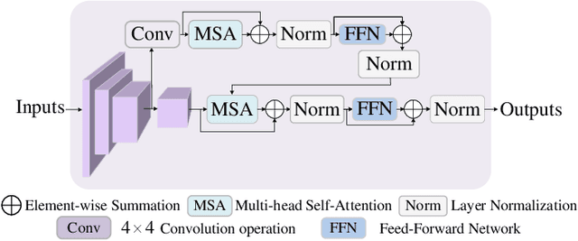 Figure 3 for Few-Shot Learning Meets Transformer: Unified Query-Support Transformers for Few-Shot Classification