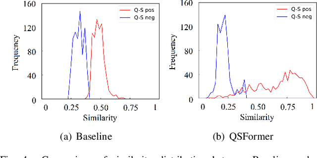 Figure 4 for Few-Shot Learning Meets Transformer: Unified Query-Support Transformers for Few-Shot Classification