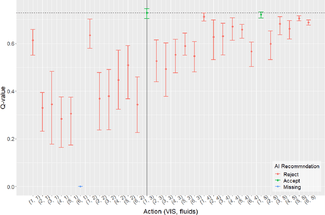 Figure 3 for Offline reinforcement learning with uncertainty for treatment strategies in sepsis