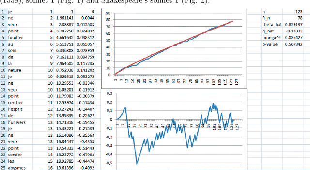 Figure 1 for A statistical test for correspondence of texts to the Zipf-Mandelbrot law